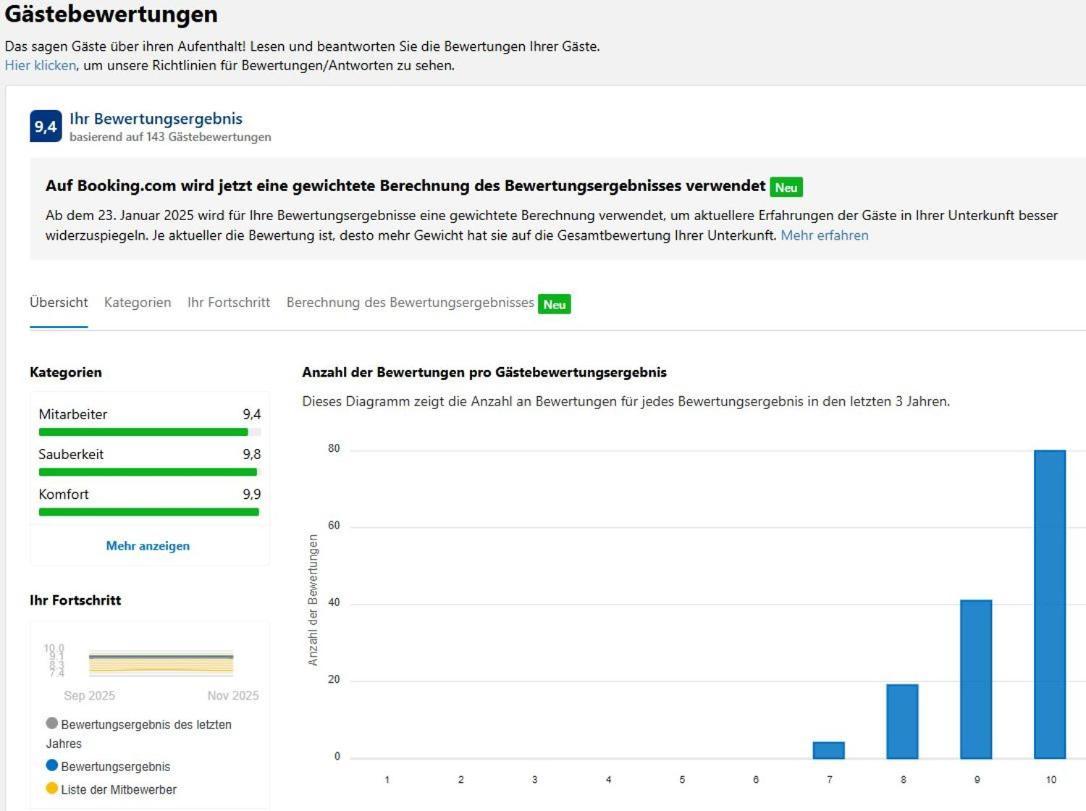 Home-rose-garden-gästehaus Kontaktloser Zugang Gasthof 3*